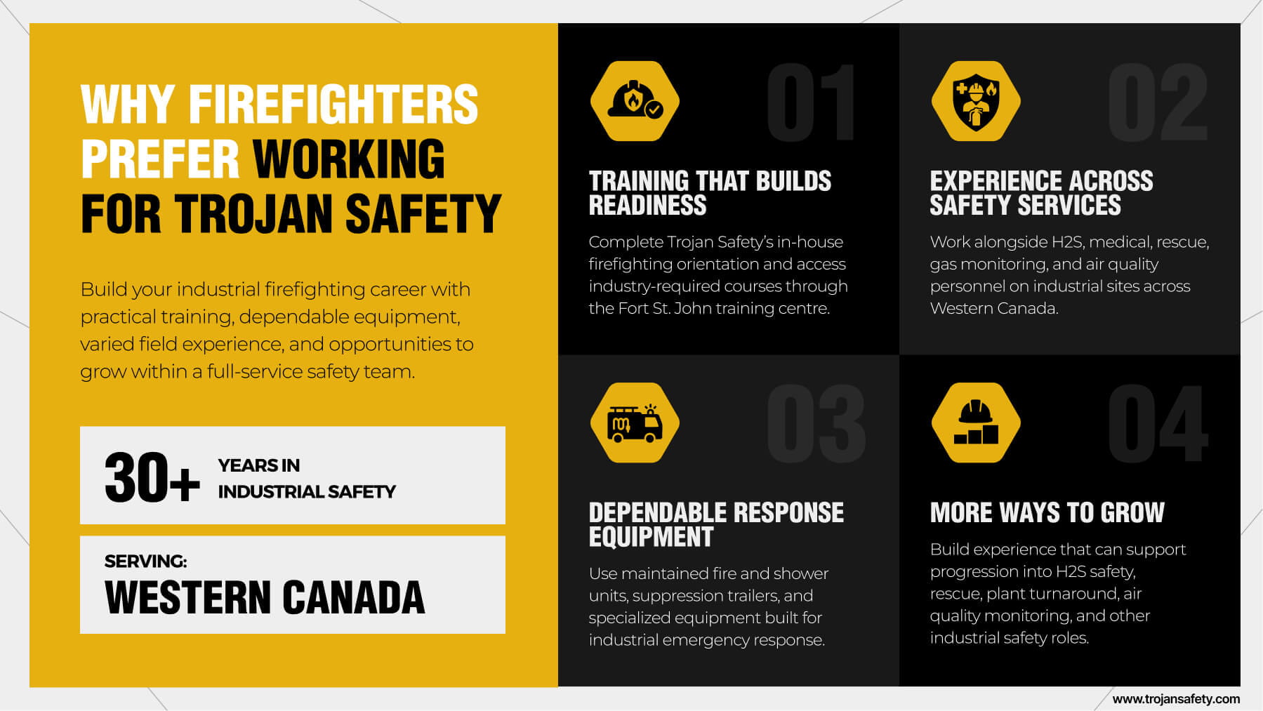 Infographic explaining why firefighters prefer working for Trojan Safety, highlighting in-house training, varied safety experience, dependable equipment, and career growth.